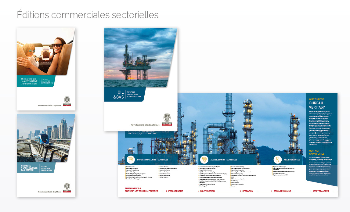 Editions commerciales sectorielles